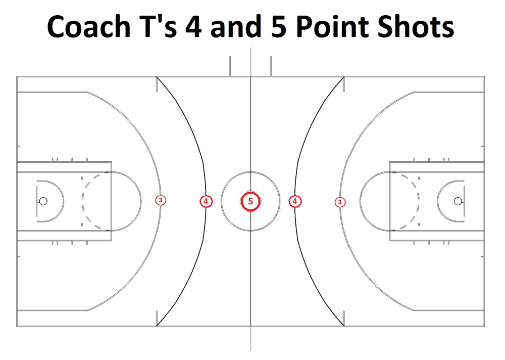 4-and-5-point-shot-diagram